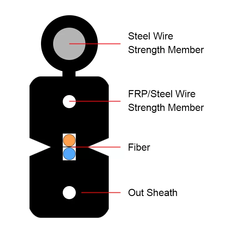 GJYXFH 2 core G657A1 FRP Self-support Flat Drop Cable Optical Fiber Optic FTTH Drop cable