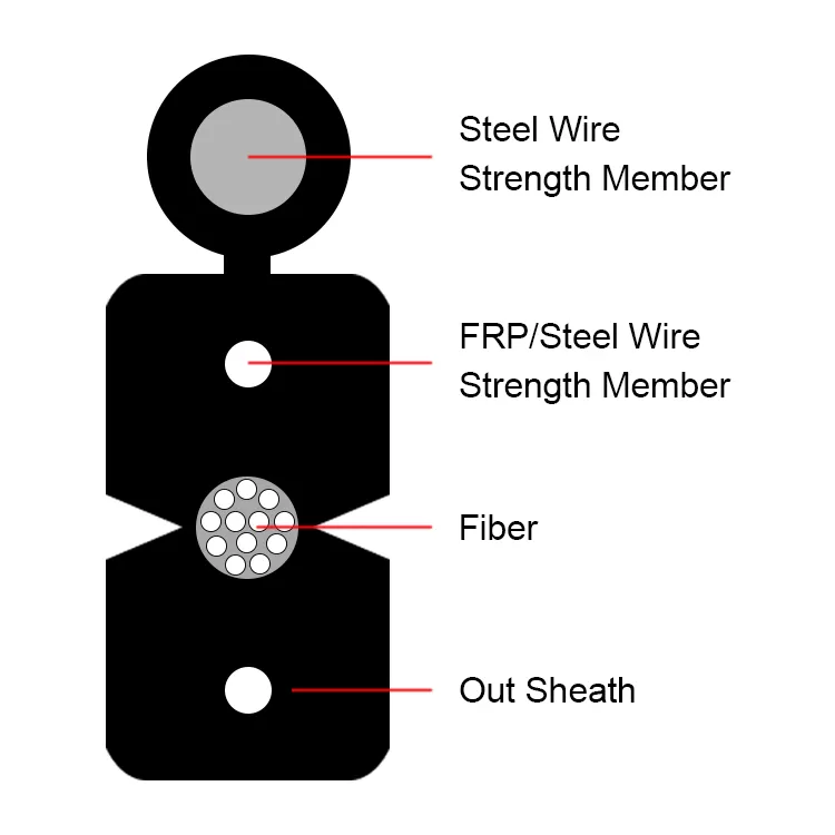 GJYXCH fiber drop cable