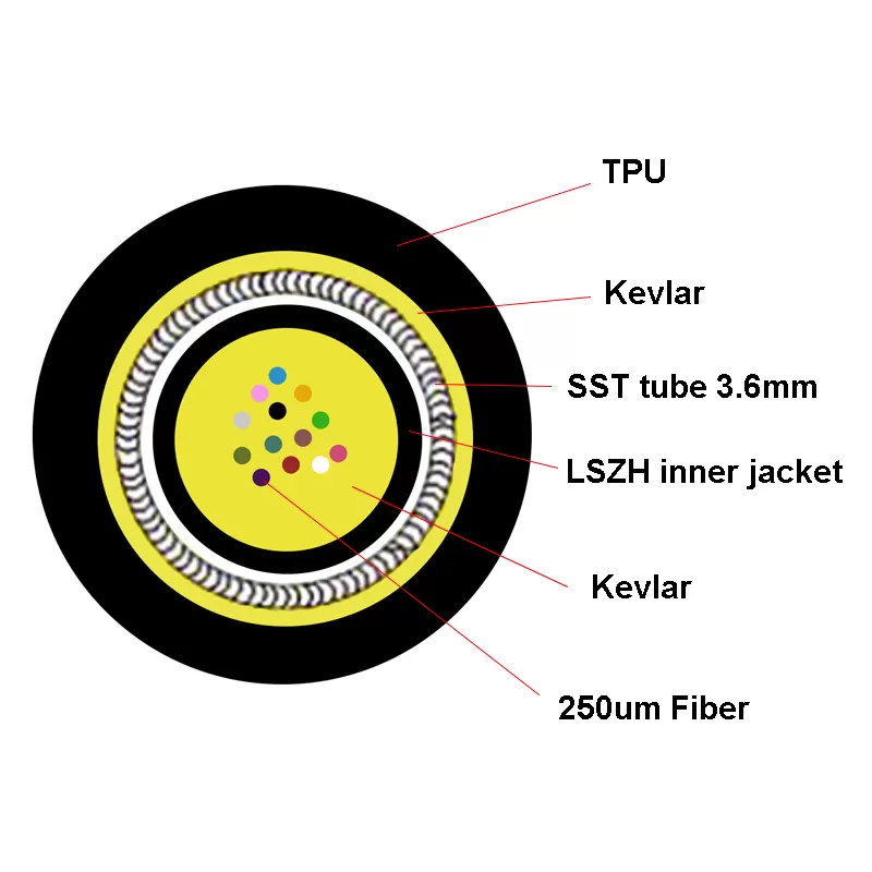 Spiral Armored Fiber Optic Cable