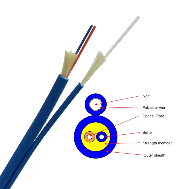 POF Plastic Fiber Tracking Optical Cable LSZH SM DX 0.6mm Tight Buffer Communication Cable