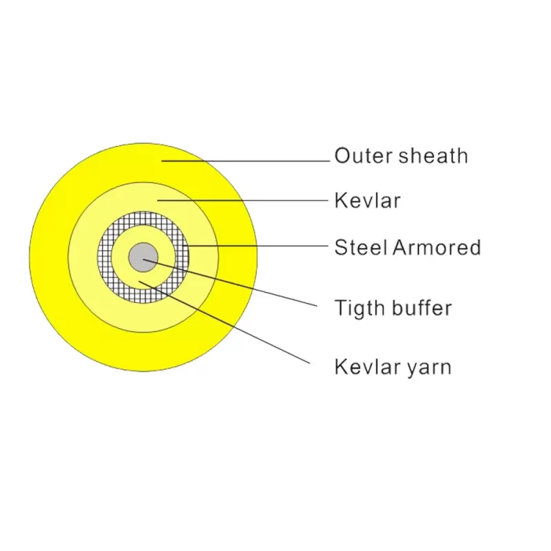 Indoor Armored Fiber Optical Cable
