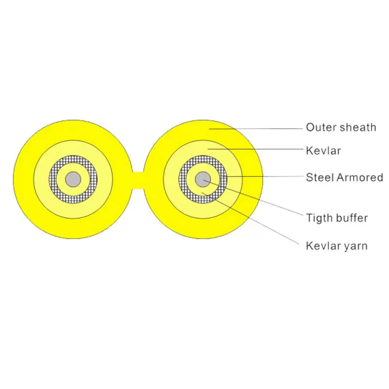Indoor Armored Fiber Optical Cable