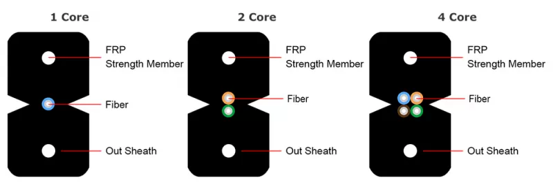 GJXH Flat Drop Cable