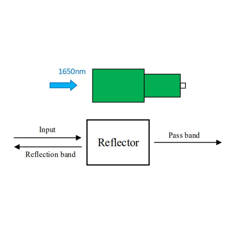 1650nm Fiber Optical Reflector
