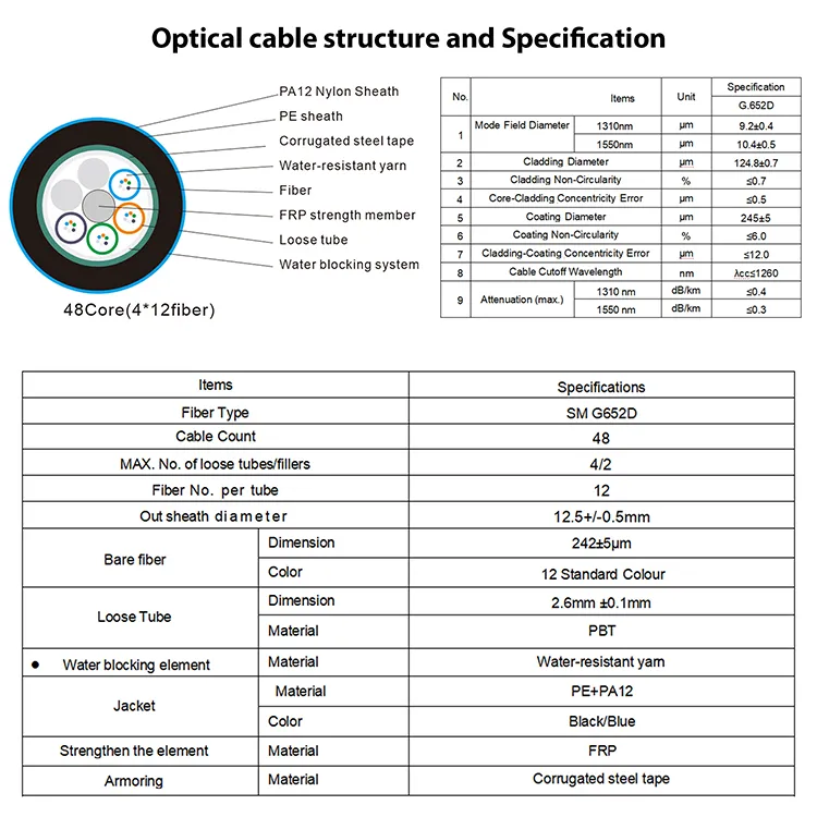 GYFTS Outdoor Armored Fiber Optic Cable