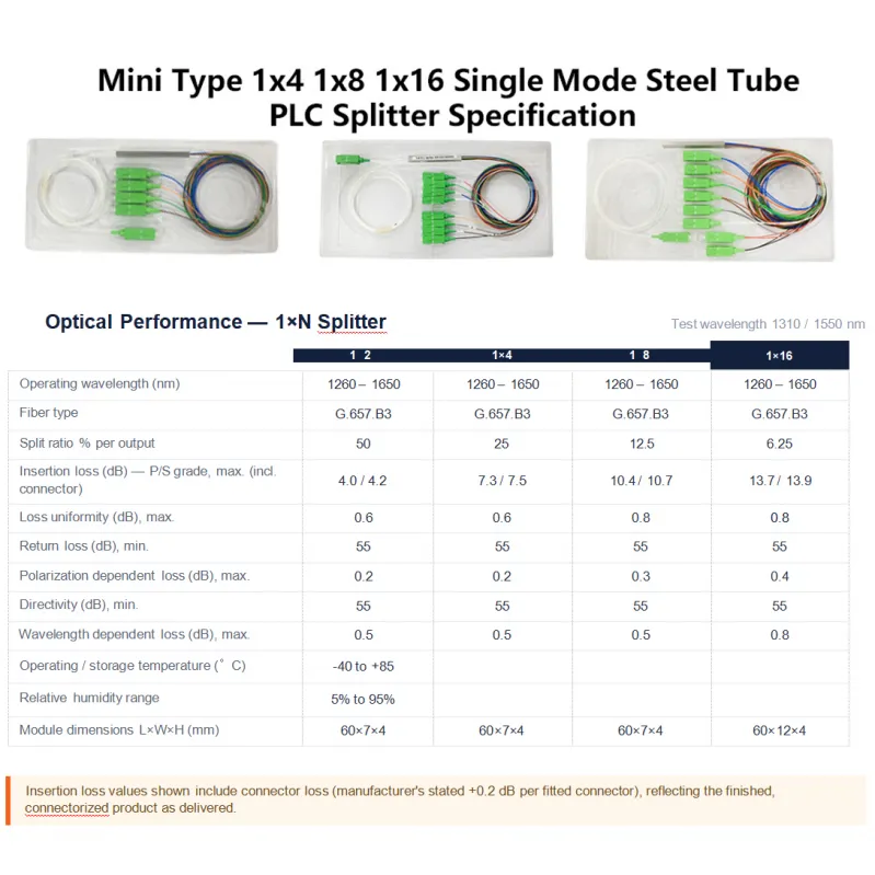 plc splitter